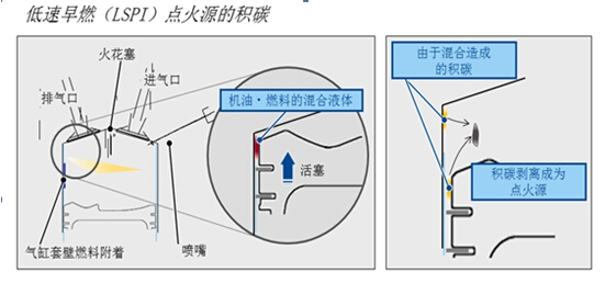 从七种手段不难看出,为了走好重返涡轮增压领域的这一步,全新皇冠D-4ST 2.0T+发动机在可靠性上确实没少“下血本”,而且效果也不错。因为,到目前为止尚未有关于这款发动机(8AR-FTS已搭载在雷克萨斯品牌的部分车型上)“烧机油”的争论。此外,全新皇冠D-4ST 2.